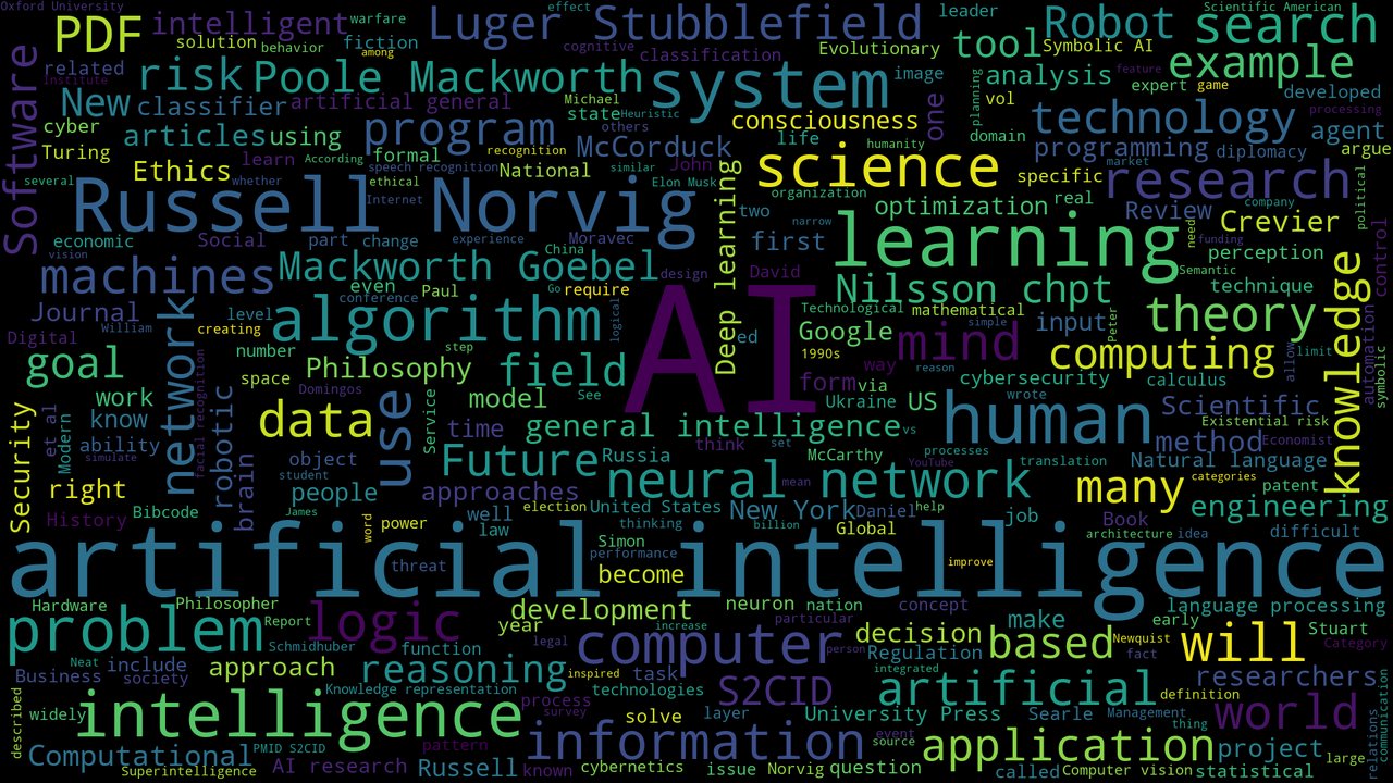 Nube de palabras sobre inteligencia artificial