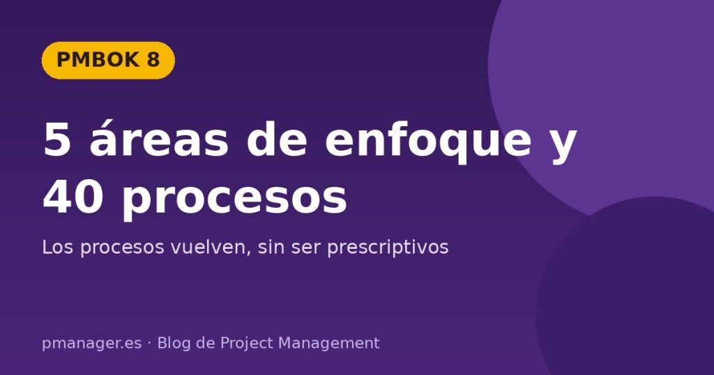 Las 5 áreas de enfoque y los 40 procesos del PMBOK 8