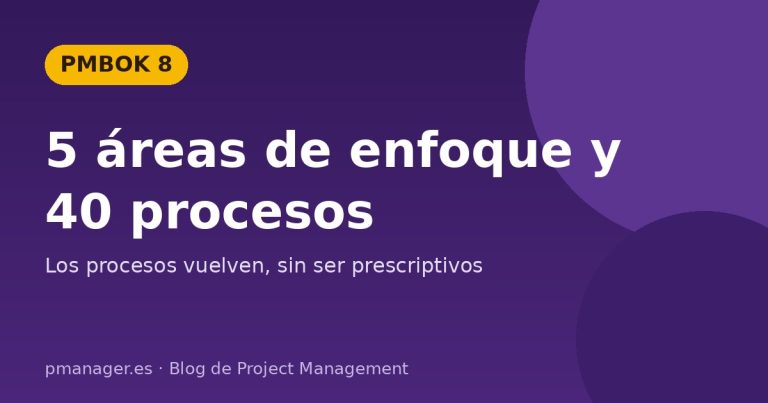 Las 5 áreas de enfoque y los 40 procesos del PMBOK 8
